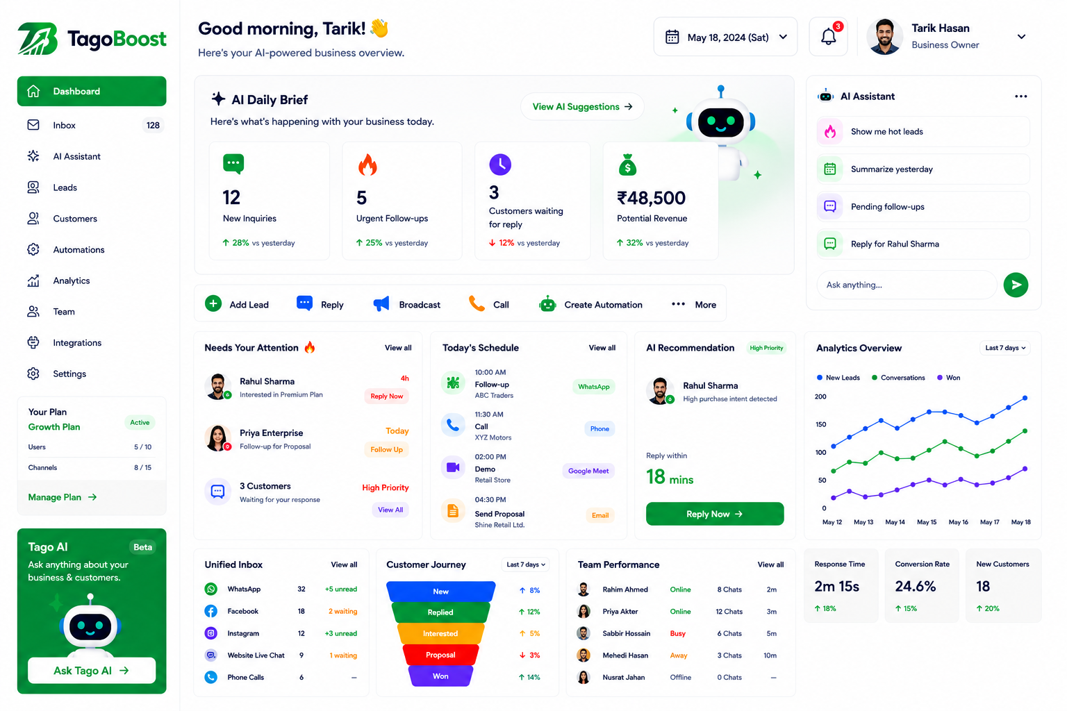 Tagoboost dashboard showing AI Daily Brief, inbox, and analytics